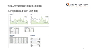 Sample Report from GTM data
Web Analytics: Tag Implementation
22
 