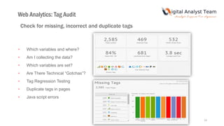• Which variables and where?
• Am I collecting the data?
• Which variables are set?
• Are There Technical “Gotchas”?
• Tag Regression Testing
• Duplicate tags in pages
• Java script errors
Web Analytics: Tag Audit
23
Check for missing, incorrect and duplicate tags
 