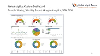 Web Analytics: Custom Dashboard
Sample Weekly/Monthly Report: Google Analytics, SEO, SEM
25
 