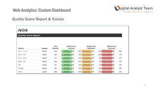 Web Analytics: Custom Dashboard
Quality Score Report & Tracker
27
 