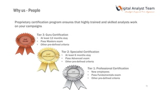 31
Proprietary certification program ensures that highly trained and skilled analysts work
on your campaigns
Tier 1: Professional Certification
• New employees
• Pass Fundamentals exam
• Other pre-defined criteria
Tier 2: Specialist Certification
• At least 6 months stay
• Pass Advanced exam
• Other pre-defined criteria
Tier 3: Guru Certification
• At least 12 months stay
• Pass Masters exam
• Other pre-defined criteria
Why us - People
 