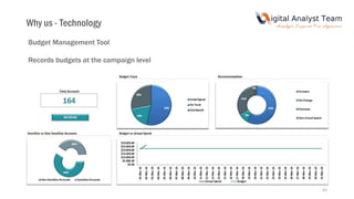 43
Budget Management Tool
Records budgets at the campaign level
Why us - Technology
 