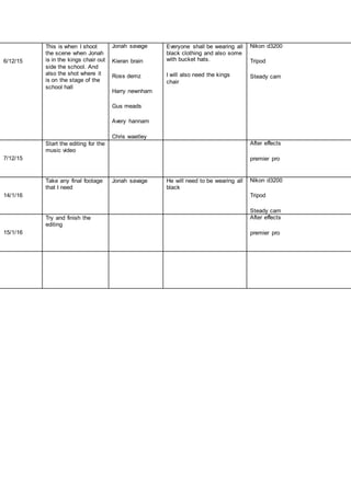 6/12/15
This is when I shoot
the scene when Jonah
is in the kings chair out
side the school. And
also the shot where it
is on the stage of the
school hall
Jonah savage
Kieran brain
Ross demz
Harry newnham
Gus meads
Avery hannam
Chris waetley
Everyone shall be wearing all
black clothing and also some
with bucket hats.
I will also need the kings
chair
Nikon d3200
Tripod
Steady cam
7/12/15
Start the editing for the
music video
After effects
premier pro
14/1/16
Take any final footage
that I need
Jonah savage He will need to be wearing all
black
Nikon d3200
Tripod
Steady cam
15/1/16
Try and finish the
editing
After effects
premier pro
 