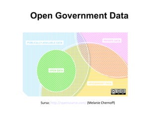 Open Government Data




  Sursa: http://opensource.com/ (Melanie Chernoff)
 