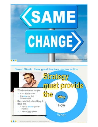 © Copyright 2023 by Peter Aiken Slide # 7
https://anythingawesome.com
https://www.cio.com/article/3088208/leadership-management/how-to-avoid-a-digital-strategy-failure.html
What
Simon Sinek: How great leaders inspire action
• What motivates people
– is not what you do,
– It is why you do it
(for example)
• Rev. Martin Luther King Jr.
gave the
– "I have a dream speech"
(not the)
– "I have a plan speech"
© Copyright 2023 by Peter Aiken Slide # 8
https://anythingawesome.com
http://www.ted.com/talks/simon_sinek_how_great_leaders_inspire_action.html
How
Why
Why
Strategy
must provide
the
 