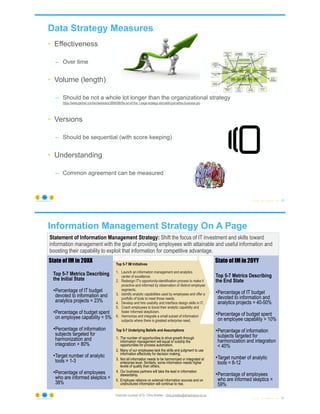 Data Strategy Measures
• Effectiveness
– Over time
• Volume (length)
– Should be not a whole lot longer than the organizational strategy
https://www.gartner.com/en/webinars/3994588/the-art-of-the-1-page-strategy-storytelling-enables-business-gro
• Versions
– Should be sequential (with score keeping)
• Understanding
– Common agreement can be measured
© Copyright 2023 by Peter Aiken Slide # 25
https://anythingawesome.com
Information Management Strategy On A Page
© Copyright 2023 by Peter Aiken Slide # 26
https://anythingawesome.com
Statement of Information Management Strategy: Shift the focus of IT investment and skills toward
information management with the goal of providing employees with attainable and useful information and
boosting their capability to exploit that information for competitive advantage.
State of IM in 20XX Top 5-7 IM Initiatives
1. Launch an information management and analytics
center of excellence.
2. Redesign IT's opportunity-identification process to make it
proactive and informed by observation of distinct employee
segments.
3. Identify analytic capabilities used by employees and offer a
portfolio of tools to meet those needs.
4. Develop and hire usability and interface design skills in IT.
5. Coach employees to boost their analytic capability and
foster informed skepticism.
6. Harmonize and integrate a small subset of information
subjects where there is greatest enterprise need.
Top 5-7 Underlying Beliefs and Assumptions
1. The number of opportunities to drive growth through
information management will equal or outstrip the
opportunities for process automation.
2. Many of our employees lack the skills and judgment to use
information effectively for decision making.
3. Not all information needs to be harmonized or integrated at
enterprise level. Similarly, some information needs higher
levels of quality than others.
4. Our business partners will take the lead in information
stewardship.
5. Employee reliance on external information sources and on
unstructured information will continue to rise.
Top 5-7 Metrics Describing
the Initial State
•Percentage of IT budget
devoted to information and
analytics projects = 23%
•Percentage of budget spent
on employee capability < 5%
•Percentage of information
subjects targeted for
harmonization and
integration > 80%
•Target number of analytic
tools = 1-3
•Percentage of employees
who are informed skeptics =
38%
Top 5-7 Metrics Describing
the End State
•Percentage of IT budget
devoted to information and
analytics projects = 40-50%
•Percentage of budget spent
on employee capability > 10%
•Percentage of information
subjects targeted for
harmonization and integration
< 40%
•Target number of analytic
tools = 8-12
•Percentage of employees
who are informed skeptics =
59%
Example courtesy of Dr. Chris Bradley - chris.bradley@dmadvisors.co.uk
State of IM in 20YY
 