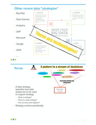 Other recent data "strategies"
• Big Data
• Data Science
• Analytics
• SAP
• Microsoft
• Google
• AWS
• ...
© Copyright 2023 by Peter Aiken Slide # 29
https://anythingawesome.com
These are technologies!
Recap
• A data strategy
specifies how data
assets are to be used
to support strategy
– What is strategy?
– What is a data strategy?
– How do they work together?
• Strategy evolves periodically
© Copyright 2023 by Peter Aiken Slide # 30
https://anythingawesome.com
Strategic
Focus
A pattern in a stream of decisions
Constraints limiting goal
achievement
 