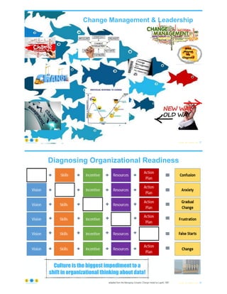 Change Management & Leadership
© Copyright 2023 by Peter Aiken Slide # 57
https://anythingawesome.com
Diagnosing Organizational Readiness
© Copyright 2023 by Peter Aiken Slide #
adapted from the Managing Complex Change model by Lippitt, 1987
Culture is the biggest impediment to a
shift in organizational thinking about data!
58
https://anythingawesome.com
 