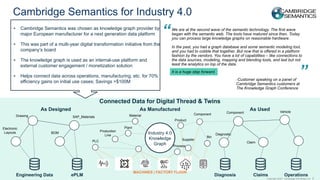 Copyright 2023. Cambridge Semantics Inc
Cambridge Semantics for Industry 4.0
6
Connected Data for Digital Thread & Twins
As Designed As Manufactured As Used
▪ Cambridge Semantics was chosen as knowledge graph provider by
major European manufacturer for a next generation data platform
▪ This was part of a multi-year digital transformation initiative from the
company’s board
▪ The knowledge graph is used as an internal-use platform and
external customer engagement / monetization solution
▪ Helps connect data across operations, manufacturing, etc. for 70%
efficiency gains on initial use cases; Savings >$100M
Diagnosis Claims Operations
Engineering Data ePLM
Industry 4.0
Knowledge
Graph
BOM
SAP_Materials
Drawing
Electronic
Layouts
PLC
Production
Line
Plant
Material
Product
Component
Bin
Supplier
Process
Component Vehicle
Claim
Diagnostic
MACHINES | FACTORY FLOOR
We are at the second wave of the semantic technology. The first wave
began with the semantic web. The tools have matured since then. Today
you can process large knowledge graphs on reasonable hardware.
In the past, you had a graph database and some semantic modeling tool,
and you had to cobble that together. But now that is offered in a platform
fashion by the vendors. You have a lot of capabilities – like connections to
the data sources, modeling, mapping and blending tools, and last but not
least the analytics on top of the data.
It is a huge step forward.
-Customer speaking on a panel of
Cambridge Semantics customers at
The Knowledge Graph Conference
“
“
 