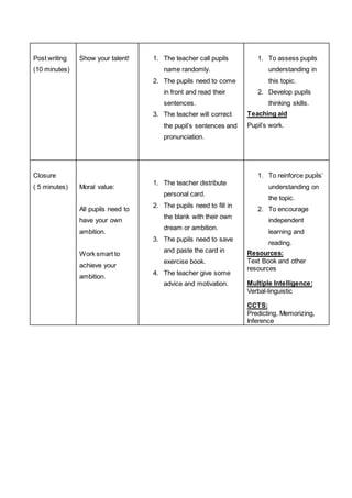 Post writing
(10 minutes)
Show your talent! 1. The teacher call pupils
name randomly.
2. The pupils need to come
in front and read their
sentences.
3. The teacher will correct
the pupil’s sentences and
pronunciation.
1. To assess pupils
understanding in
this topic.
2. Develop pupils
thinking skills.
Teaching aid
Pupil’s work.
Closure
( 5 minutes) Moral value:
All pupils need to
have your own
ambition.
Work smart to
achieve your
ambition.
1. The teacher distribute
personal card.
2. The pupils need to fill in
the blank with their own
dream or ambition.
3. The pupils need to save
and paste the card in
exercise book.
4. The teacher give some
advice and motivation.
1. To reinforce pupils’
understanding on
the topic.
2. To encourage
independent
learning and
reading.
Resources:
Text Book and other
resources
Multiple Intelligence:
Verbal-linguistic
CCTS:
Predicting, Memorizing,
Inference
 