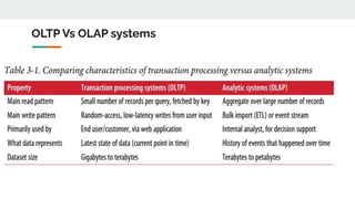 OLTP Vs OLAP systems
 