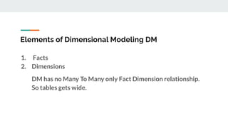Elements of Dimensional Modeling DM
1. Facts
2. Dimensions
DM has no Many To Many only Fact Dimension relationship.
So tables gets wide.
 