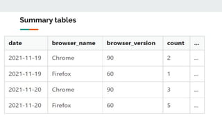 Summary tables
 