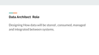 Data Architect Role
Designing How data will be stored , consumed, managed
and integrated between systems.
 