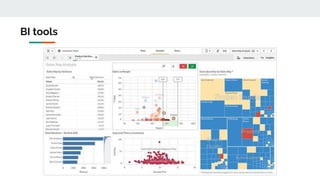 BI tools
 