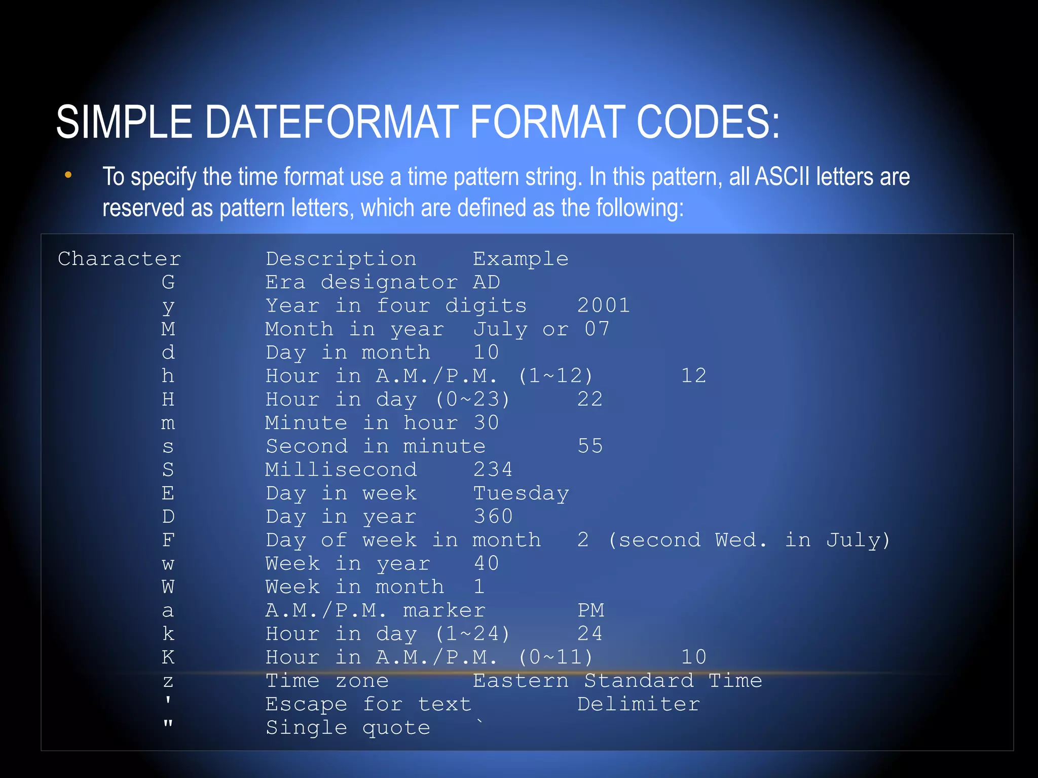 SIMPLE DATEFORMAT FORMAT CODES:
•   To specify the time format use a time pattern string. In this pattern, all ASCII letters are
    reserved as pattern letters, which are defined as the following:
Character             Description    Example
        G             Era designator AD
        y             Year in four digits    2001
        M             Month in year July or 07
        d             Day in month   10
        h             Hour in A.M./P.M. (1~12)      12
        H             Hour in day (0~23)     22
        m             Minute in hour 30
        s             Second in minute       55
        S             Millisecond    234
        E             Day in week    Tuesday
        D             Day in year    360
        F             Day of week in month 2 (second Wed. in July)
        w             Week in year   40
        W             Week in month 1
        a             A.M./P.M. marker       PM
        k             Hour in day (1~24)     24
        K             Hour in A.M./P.M. (0~11)      10
        z             Time zone      Eastern Standard Time
        '             Escape for text        Delimiter
        "             Single quote   `
 