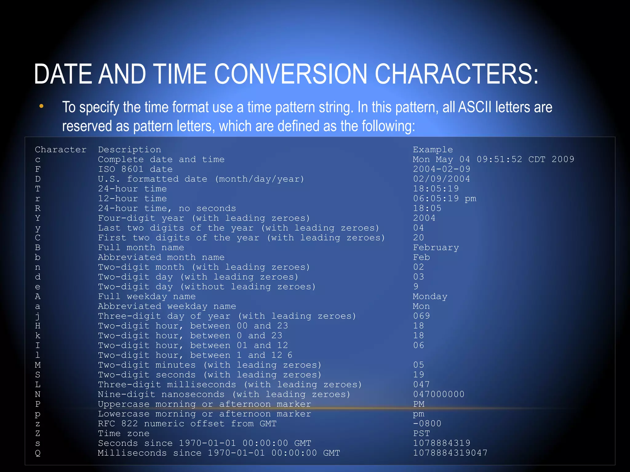 DATE AND TIME CONVERSION CHARACTERS:
•   To specify the time format use a time pattern string. In this pattern, all ASCII letters are
    reserved as pattern letters, which are defined as the following:
Character   Description                                              Example
c           Complete date and time                                   Mon May 04 09:51:52 CDT 2009
F           ISO 8601 date                                            2004-02-09
D           U.S. formatted date (month/day/year)                     02/09/2004
T           24-hour time                                             18:05:19
r           12-hour time                                             06:05:19 pm
R           24-hour time, no seconds                                 18:05
Y           Four-digit year (with leading zeroes)                    2004
y           Last two digits of the year (with leading zeroes)        04
C           First two digits of the year (with leading zeroes)       20
B           Full month name                                          February
b           Abbreviated month name                                   Feb
n           Two-digit month (with leading zeroes)                    02
d           Two-digit day (with leading zeroes)                      03
e           Two-digit day (without leading zeroes)                   9
A           Full weekday name                                        Monday
a           Abbreviated weekday name                                 Mon
j           Three-digit day of year (with leading zeroes)            069
H           Two-digit hour, between 00 and 23                        18
k           Two-digit hour, between 0 and 23                         18
I           Two-digit hour, between 01 and 12                        06
l           Two-digit hour, between 1 and 12 6
M           Two-digit minutes (with leading zeroes)                  05
S           Two-digit seconds (with leading zeroes)                  19
L           Three-digit milliseconds (with leading zeroes)           047
N           Nine-digit nanoseconds (with leading zeroes)             047000000
P           Uppercase morning or afternoon marker                    PM
p           Lowercase morning or afternoon marker                    pm
z           RFC 822 numeric offset from GMT                          -0800
Z           Time zone                                                PST
s           Seconds since 1970-01-01 00:00:00 GMT                    1078884319
Q           Milliseconds since 1970-01-01 00:00:00 GMT               1078884319047
 