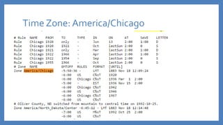 Time Zone: America/Chicago
 