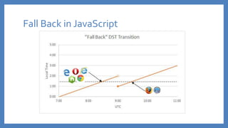 Fall Back in JavaScript
 