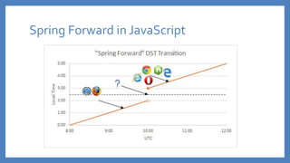 Spring Forward in JavaScript
 