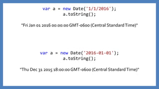 MOMENT.JS
Quality Date andTime in Javascript
 