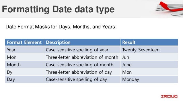 date data type and globalization in oracle month format