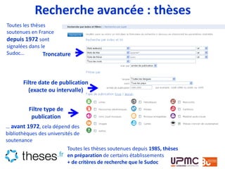 Recherche avancée : thèses
Troncature
Toutes les thèses
soutenues en France
depuis 1972 sont
signalées dans le
Sudoc…
… avant 1972, cela dépend des
bibliothèques des universités de
soutenance
Filtre type de
publication
Filtre date de publication
(exacte ou intervalle)
Toutes les thèses soutenues depuis 1985, thèses
en préparation de certains établissements
+ de critères de recherche que le Sudoc
 