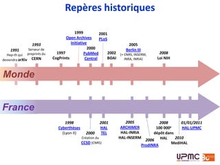2. Les 2 voies du libre accès
 