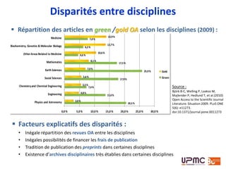 Source : Theo A. « Gold Open Access : Counting the Costs ». Ariadne. 3 décembre 2012. Disponible sur : <
http://www.ariadne.ac.uk/print/issue70/andrew >
Voir aussi sur le site de l’Australian Open Access Support Group :
• Paying for Publication
• Cost of hybrid
Le juste prix?
 