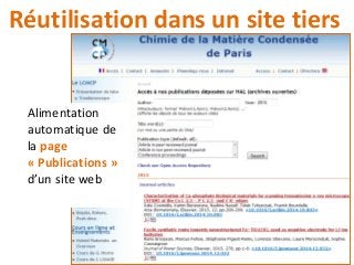 Réutilisation dans un site tiers
Alimentation
automatique de
la page
« Publications »
d’un site web
 