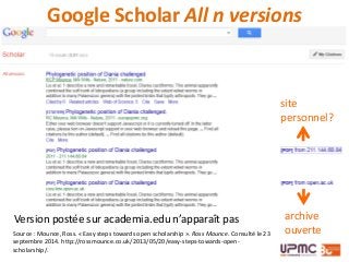 Google Scholar All n versions
archive
ouverte
Version postée sur academia.edu n’apparaît pas
Source : Mounce, Ross. « Easy steps towards open scholarship ». Ross Mounce. Consulté le 23
septembre 2014. http://rossmounce.co.uk/2013/05/20/easy-steps-towards-open-
scholarship/.
site
personnel?
 