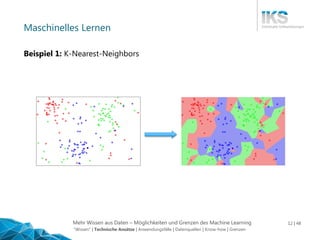 Mehr Wissen aus Daten – Möglichkeiten und Grenzen des Machine Learning 12 | 48
Maschinelles Lernen
Beispiel 1: K-Nearest-Neighbors
"Wissen" | Technische Ansätze | Anwendungsfälle | Datenquellen | Know-how | Grenzen
 