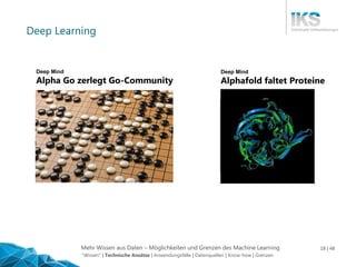 Mehr Wissen aus Daten – Möglichkeiten und Grenzen des Machine Learning 18 | 48
Deep Mind
Alphafold faltet Proteine
Deep Mi...