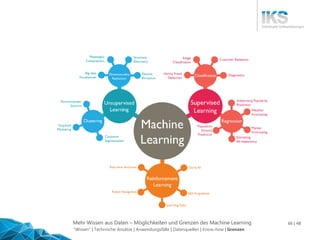 Mehr Wissen aus Daten – Möglichkeiten und Grenzen des Machine Learning 66 | 48
"Wissen" | Technische Ansätze | Anwendungsfälle | Datenquellen | Know-how | Grenzen
 