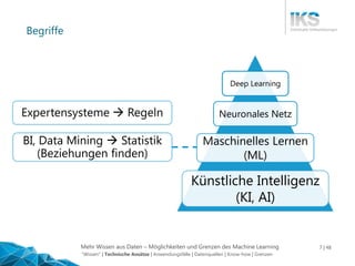 Mehr Wissen aus Daten – Möglichkeiten und Grenzen des Machine Learning 7 | 48
Begriffe
Deep Learning
Neuronales Netz
Masch...