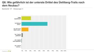 Q6: Wie gefährlich ist der unterste Drittel des Üetliberg-Trails nach 
dem Neubau? 
Beantwortet: 127 Übersprungen: 5 
Powered by 
 