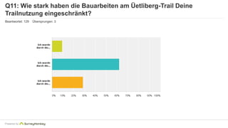 Q11: Wie stark haben die Bauarbeiten am Üetliberg-Trail Deine 
Trailnutzung eingeschränkt? 
Beantwortet: 129 Übersprungen: 3 
Powered by 
 