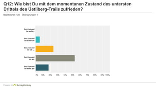 Q12: Wie bist Du mit dem momentanen Zustand des untersten 
Drittels des Üetliberg-Trails zufrieden? 
Beantwortet: 125 Übersprungen: 7 
Powered by 
 