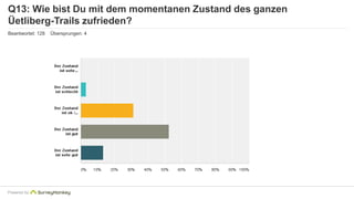 Q13: Wie bist Du mit dem momentanen Zustand des ganzen 
Üetliberg-Trails zufrieden? 
Beantwortet: 128 Übersprungen: 4 
Powered by 
 