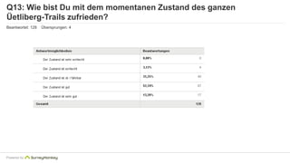 Q13: Wie bist Du mit dem momentanen Zustand des ganzen 
Üetliberg-Trails zufrieden? 
Beantwortet: 128 Übersprungen: 4 
Powered by 
 