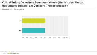 Q14: Würdest Du weitere Baumassnahmen (ähnlich dem Umbau 
des unteres Drittels) am Üetliberg-Trail begrüssen? 
Beantwortet: 123 Übersprungen: 9 
Powered by 
 