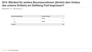 Q14: Würdest Du weitere Baumassnahmen (ähnlich dem Umbau 
des unteres Drittels) am Üetliberg-Trail begrüssen? 
Beantwortet: 123 Übersprungen: 9 
Powered by 
 