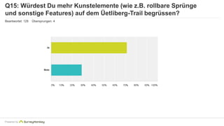 Q15: Würdest Du mehr Kunstelemente (wie z.B. rollbare Sprünge 
und sonstige Features) auf dem Üetliberg-Trail begrüssen? 
Beantwortet: 128 Übersprungen: 4 
Powered by 
 