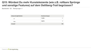 Q15: Würdest Du mehr Kunstelemente (wie z.B. rollbare Sprünge 
und sonstige Features) auf dem Üetliberg-Trail begrüssen? 
Beantwortet: 128 Übersprungen: 4 
Powered by 
 