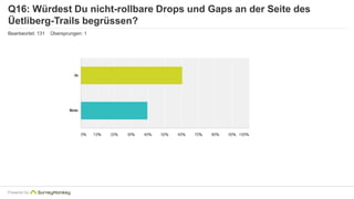 Q16: Würdest Du nicht-rollbare Drops und Gaps an der Seite des 
Üetliberg-Trails begrüssen? 
Beantwortet: 131 Übersprungen: 1 
Powered by 
 