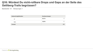 Q16: Würdest Du nicht-rollbare Drops und Gaps an der Seite des 
Üetliberg-Trails begrüssen? 
Beantwortet: 131 Übersprungen: 1 
Powered by 
 