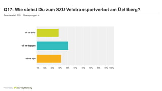 Q17: Wie stehst Du zum SZU Velotransportverbot am Üetliberg? 
Beantwortet: 128 Übersprungen: 4 
Powered by 
 