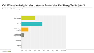 Q4: Wie schwierig ist der unterste Drittel des Üetliberg-Trails jetzt? 
Beantwortet: 126 Übersprungen: 6 
Powered by 
 