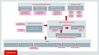 Copyright © 2015 Oracle and/or its affiliates. All rights reserved. |
Analytics ToolsAnalytics OOB Applications
7
Industry...