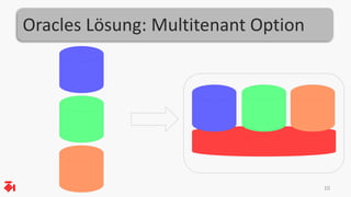 Oracles Lösung: Multitenant Option 
10 
 